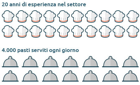 Essebi Ristorazione 20 anni di esperienza nel settore
